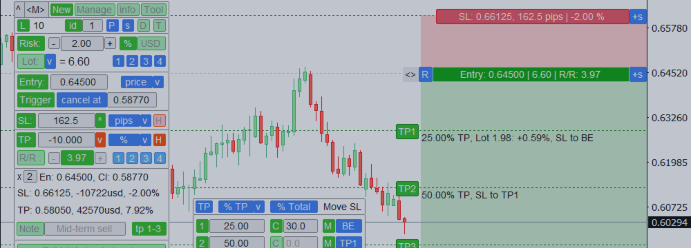 Assistent de Trading: eina multifuncional per a un trading còmode