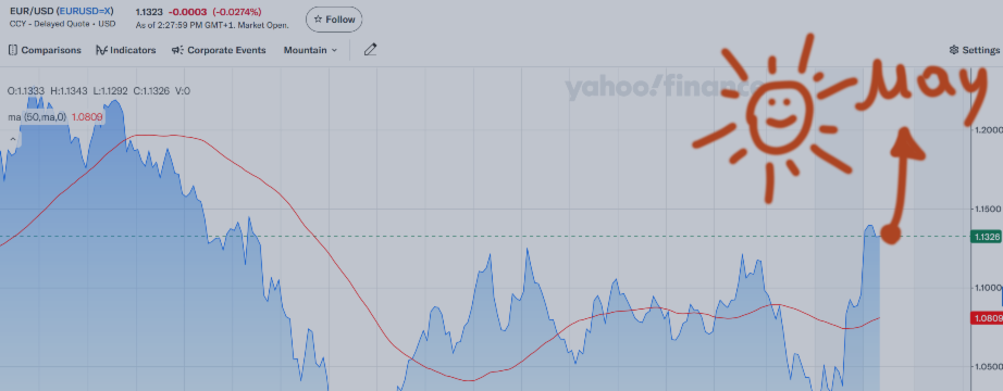 The USD Slide Continues: EUR & GBP Targets for Might – Analytics & Forecasts – 1 Might 2025