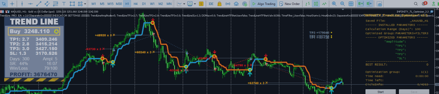 Trend Line EA + Trend Line PRO indicator + Optimizer Utility Trend Line EA + Trend Line PRO indicator + Optimizer Utility