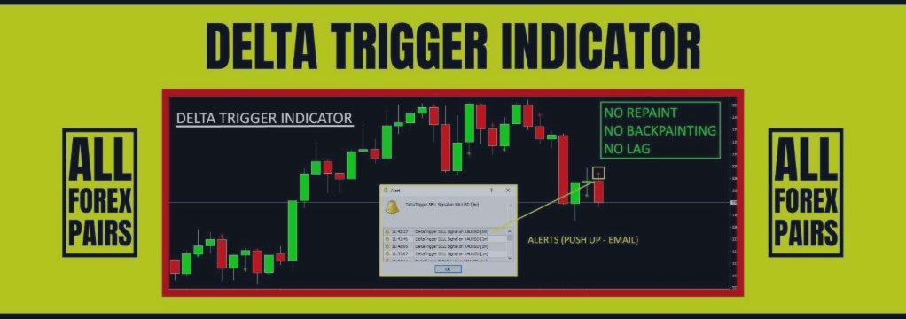 Delta Trigger Indicator