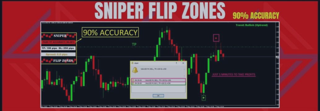 🥇🚀 GOLD SNIPER FLIP ZONES SIGNAL SYSTEM 🚀🥇