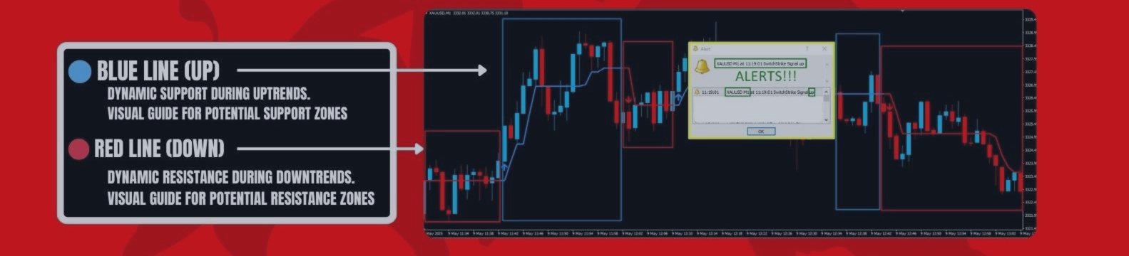 SwitchStrike Sign – Buying and selling Methods – 9 Might 2025