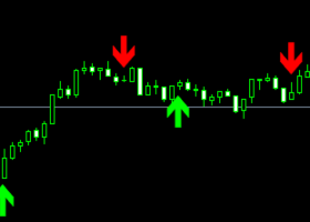 TRADING LIKE A PRO! I’VE INCREASED MY REVENUE WITH THIS INDICATOR!