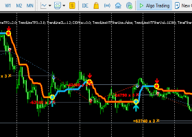 Trend Line EA + Trend Line PRO indicator + Optimizer Utility