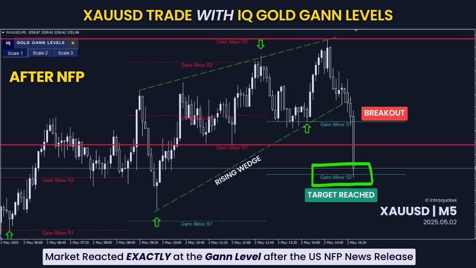 xauusd-after-nfp-2025-05-02