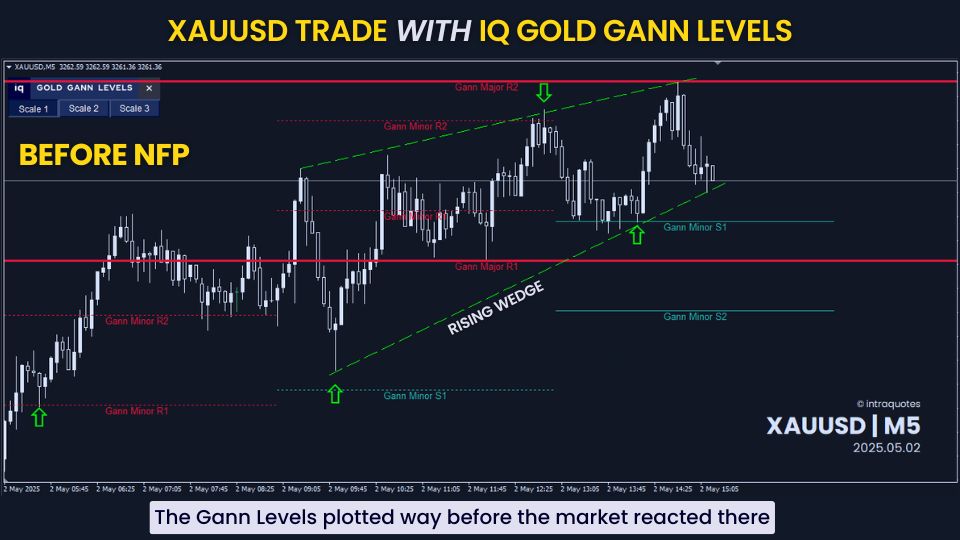 xauusd-before-nfp-2025-05-02