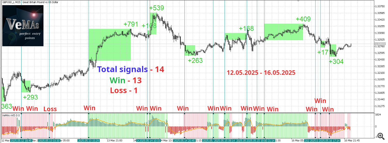GBPUSD
