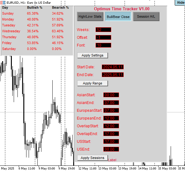 Bullish & Bearish Mode