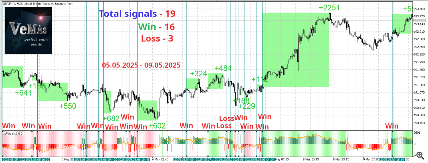 GBPJPY