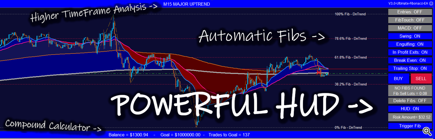 Ultimate Fibonacci ea HUD for scalping