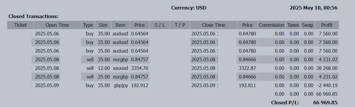 💰 +66,969 USD – Don’t Sell USD/JPY Yet! Powell’s Cautious Stance on Rate Cuts Shifts the Tide 💰 +66,969 USD – Don’t Sell USD/JPY Yet! Powell’s Cautious Stance on Rate Cuts Shifts the Tide