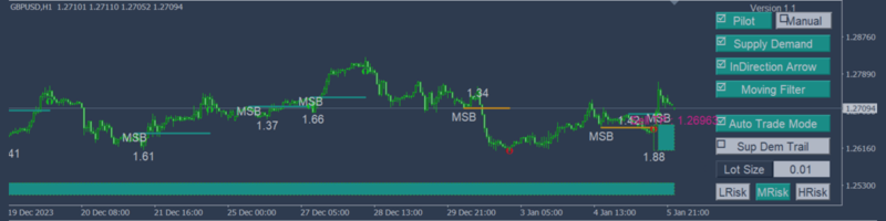MSB机器人在真实账户上的使用指南与简介 _ 英文版