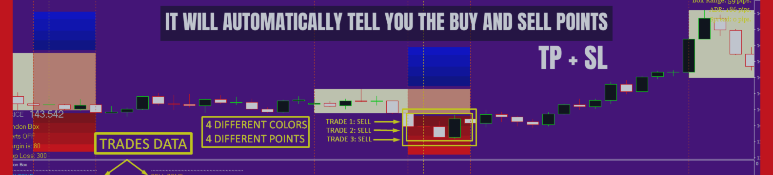 🎯 Breakout Box Sentinel: Breakout Intelligence for Serious Traders 🎯 🎯 Breakout Box Sentinel: Breakout Intelligence for Serious Traders 🎯
