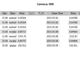 💰 +66,969 USD – Don’t Sell USD/JPY Yet! Powell’s Cautious Stance on Rate Cuts Shifts the Tide