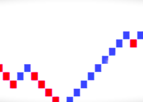 How to build a Renko chart. Renko chart examples