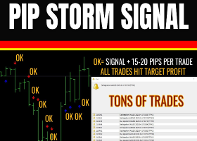 🎯🌩️ Pip Storm Signal: Precision Scalping. No Illusions 🎯🌩️