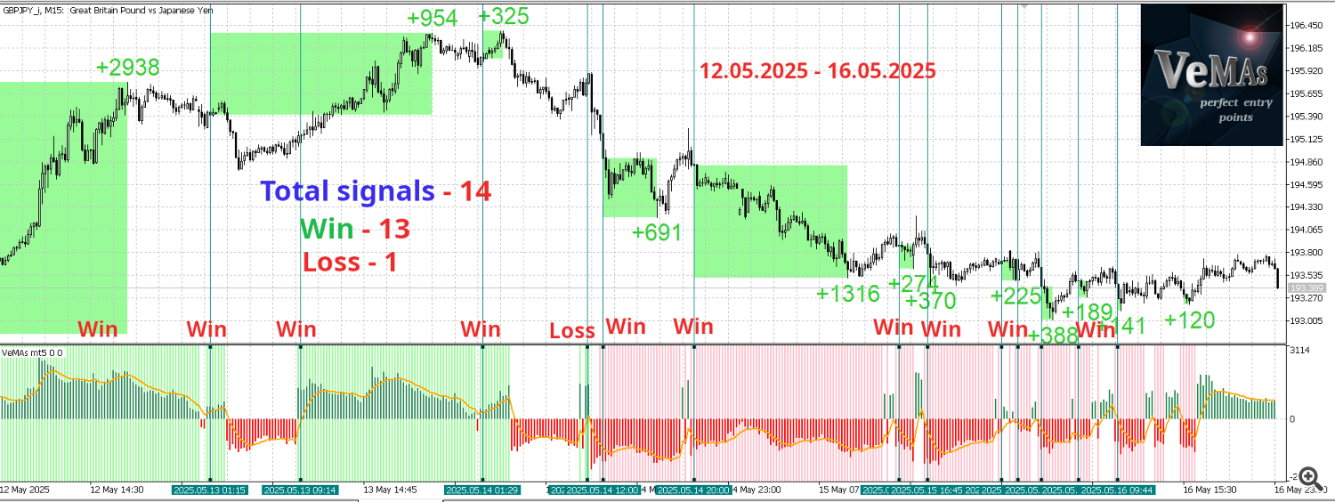 GBPJPY