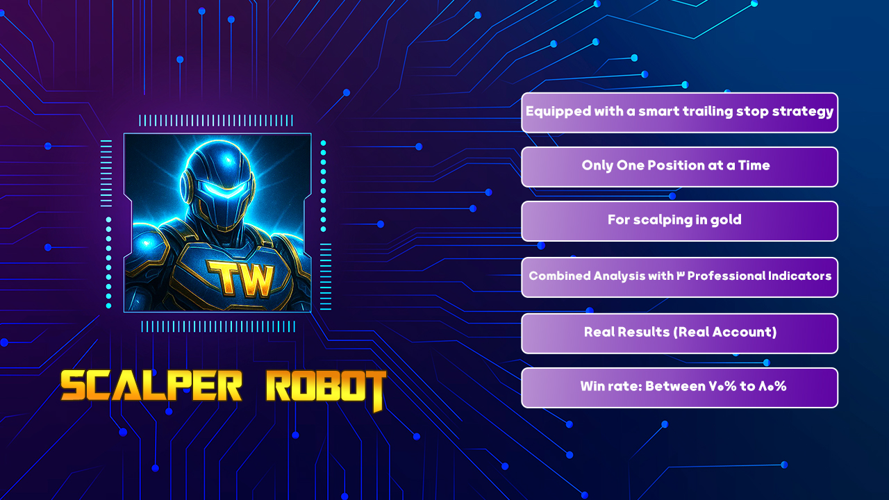 Powerful Forex Robot: TW Scalper Robot mt4