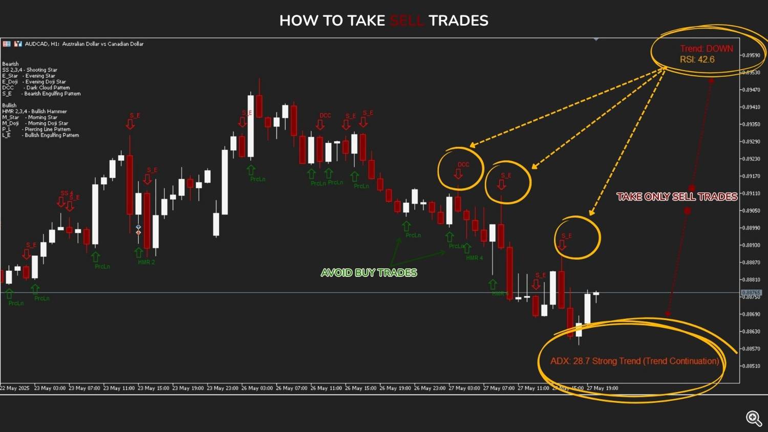Sell Trades