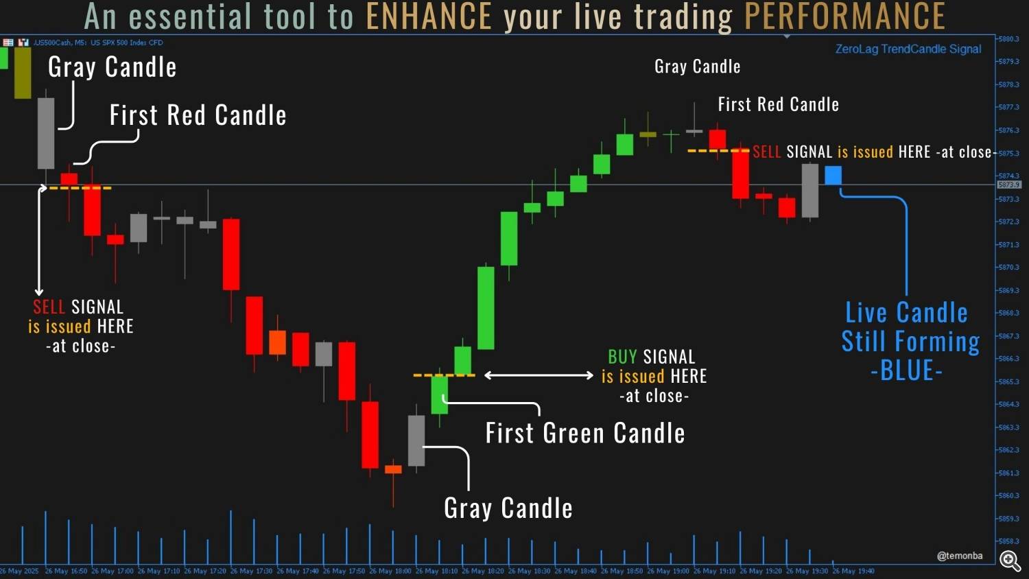 Clear chart