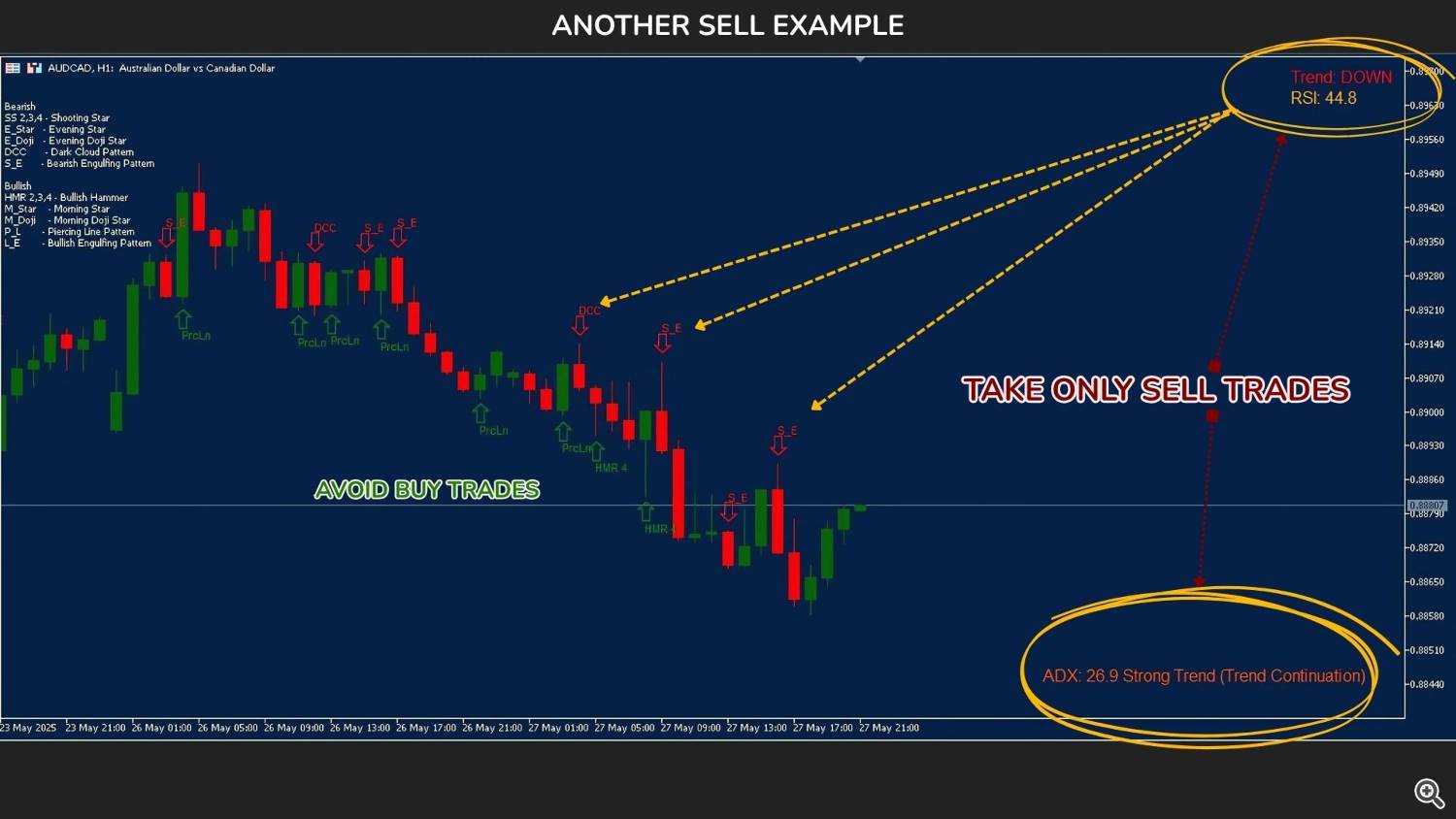 Sell trades 2