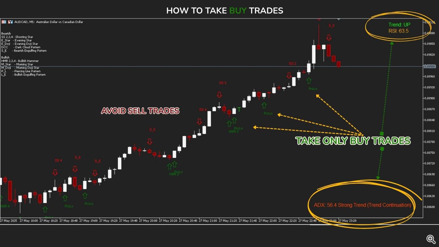 Buy Trades