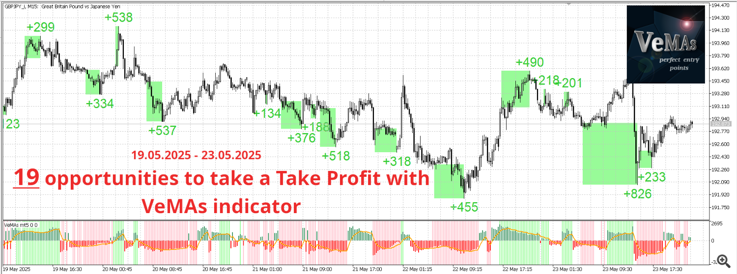 GBPJPY