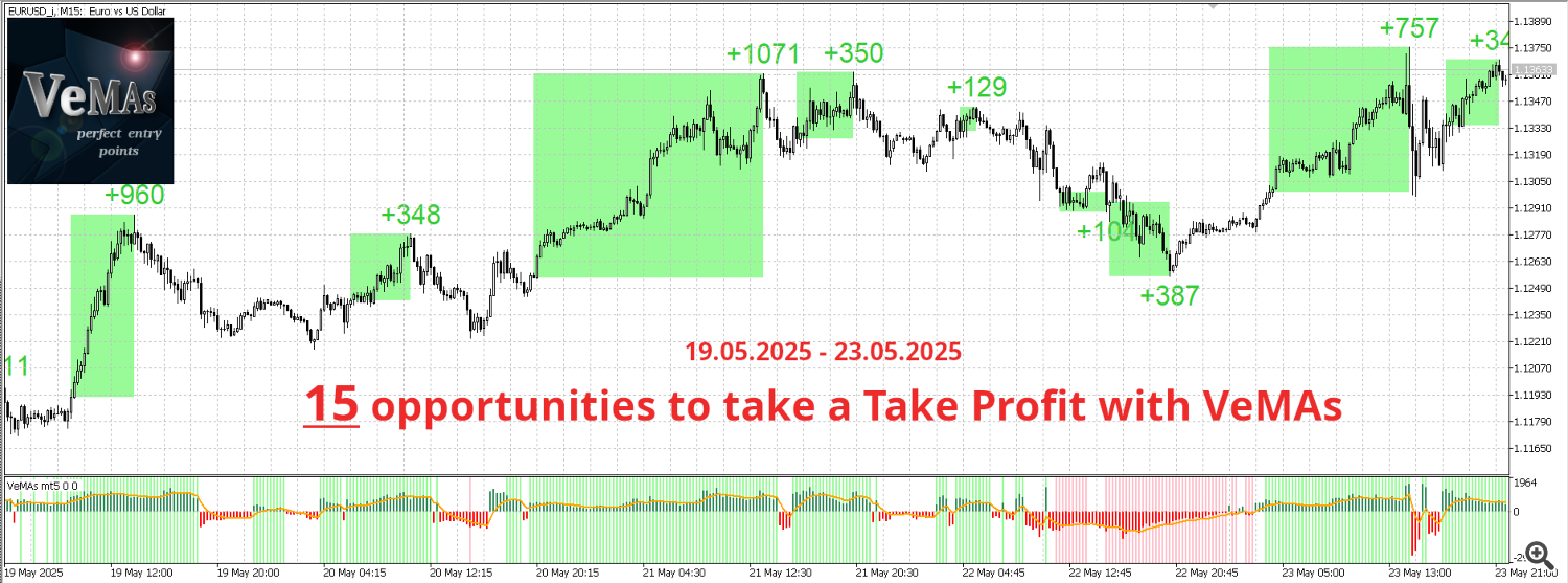 EURUSD