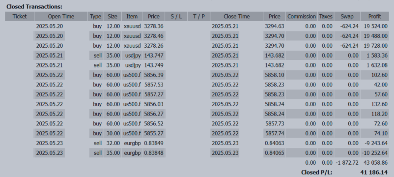 +41,186 USD Yen Strength Driven by Domestic Bond Auctions and U.S. Fiscal Risk +41,186 USD Yen Strength Driven by Domestic Bond Auctions and U.S. Fiscal Risk