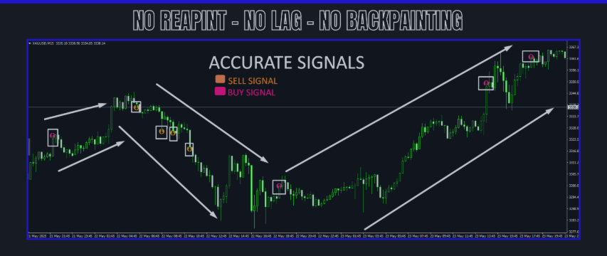 💥 Shock Wave Signal – No Repaint, No Lag, No Backpainting ‼️💥