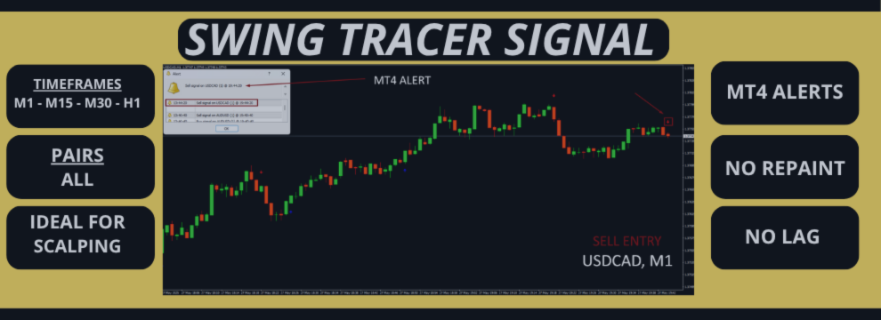 SwingTracer Signal