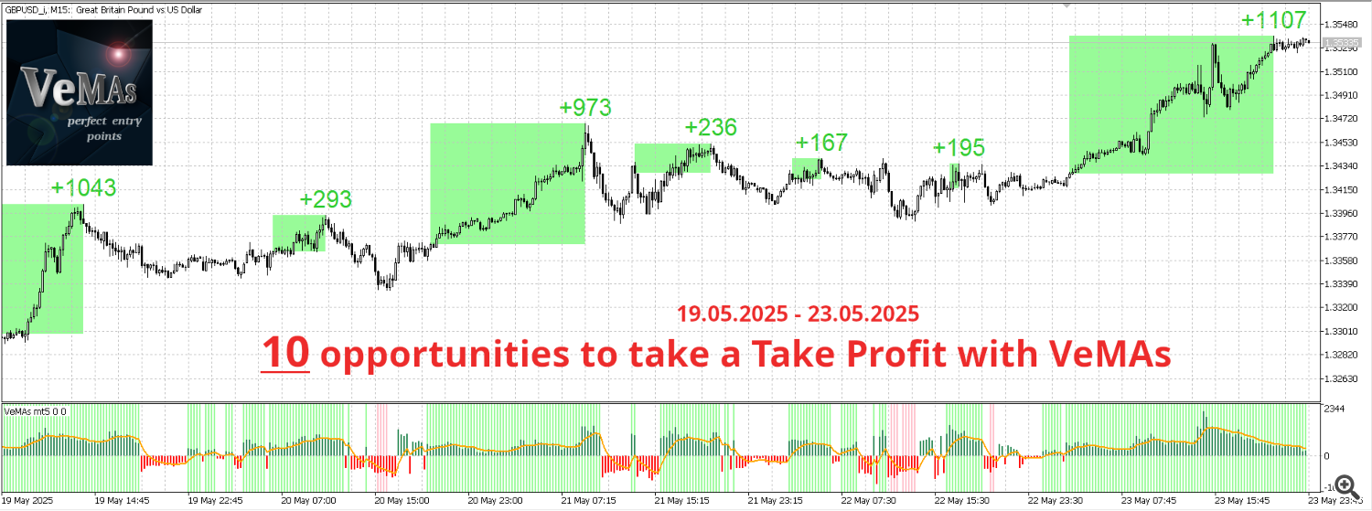GBPUSD