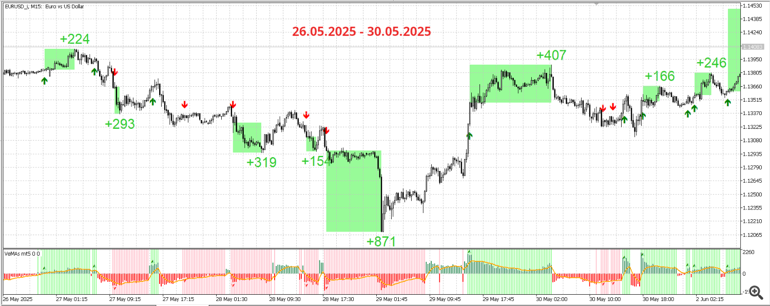 EUR USD