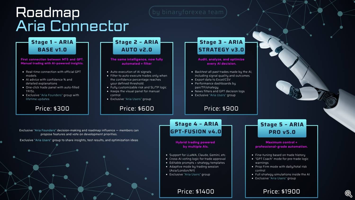 roadmap