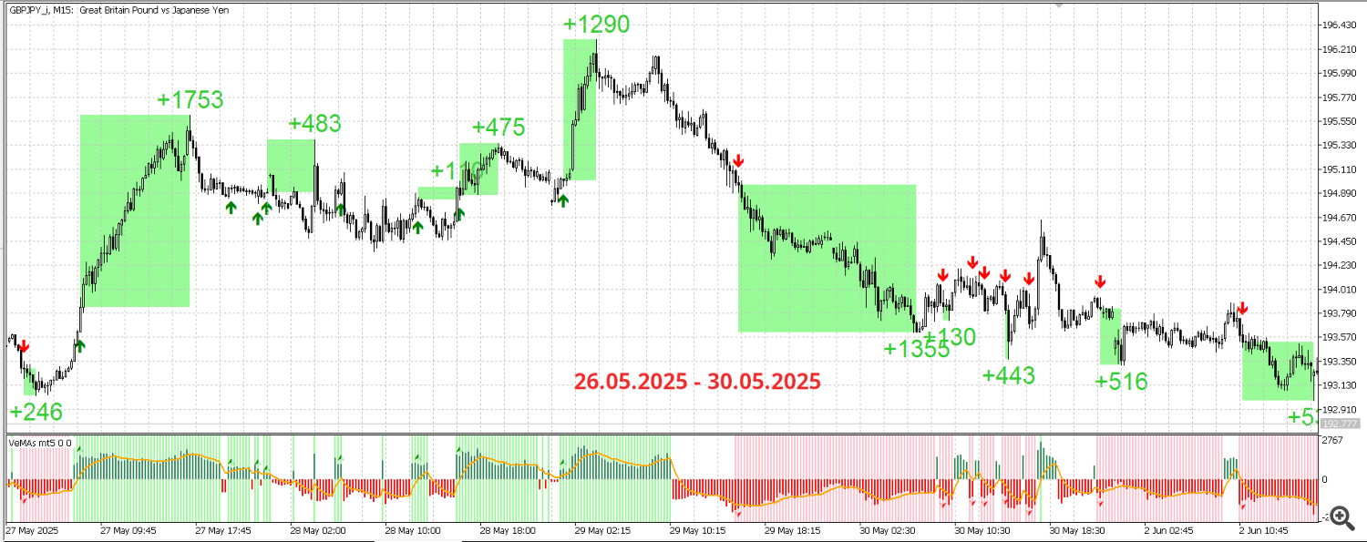 GBPJPY
