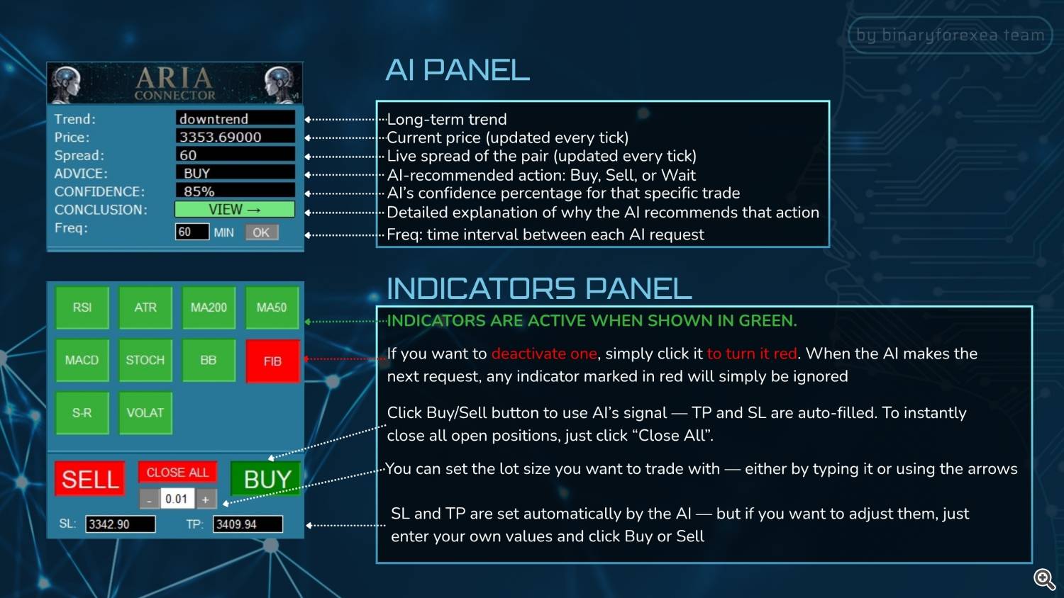 ai panel