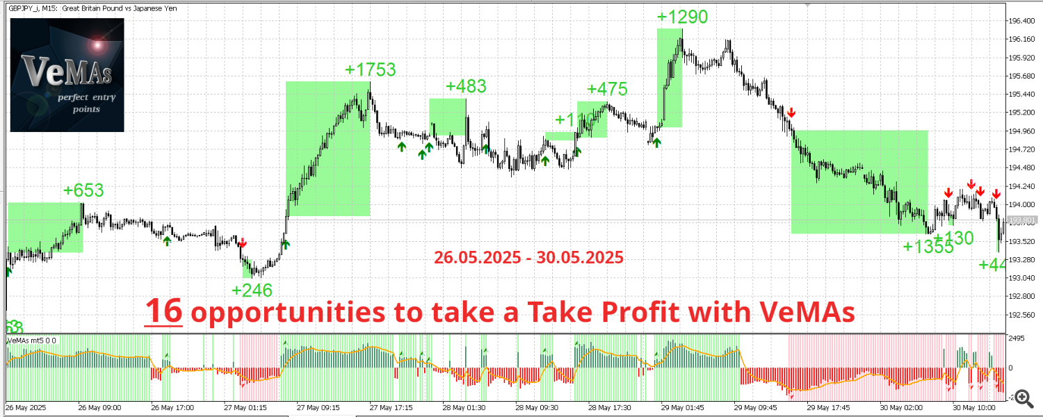 GBPJPY
