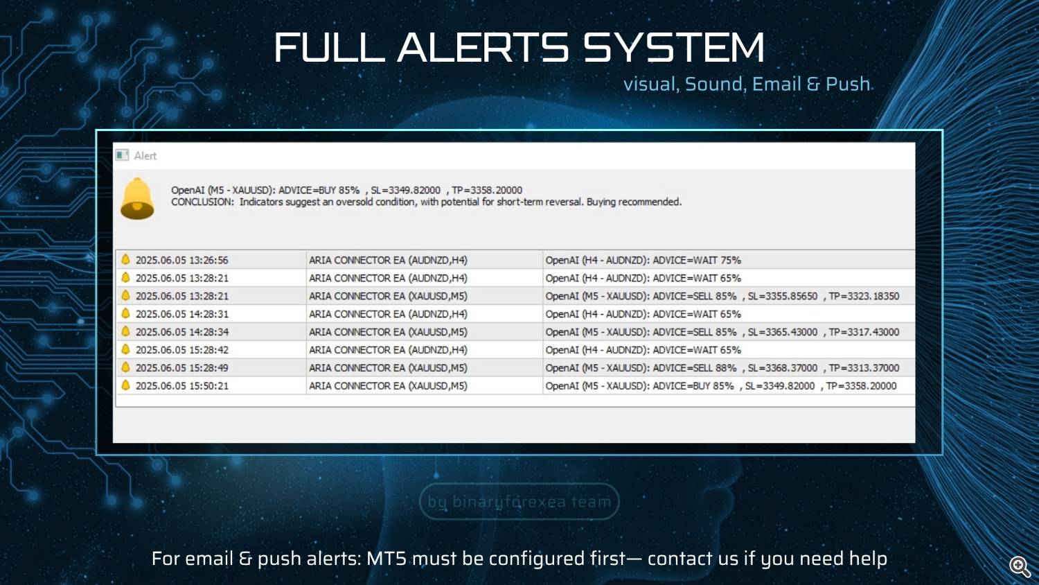 alerts