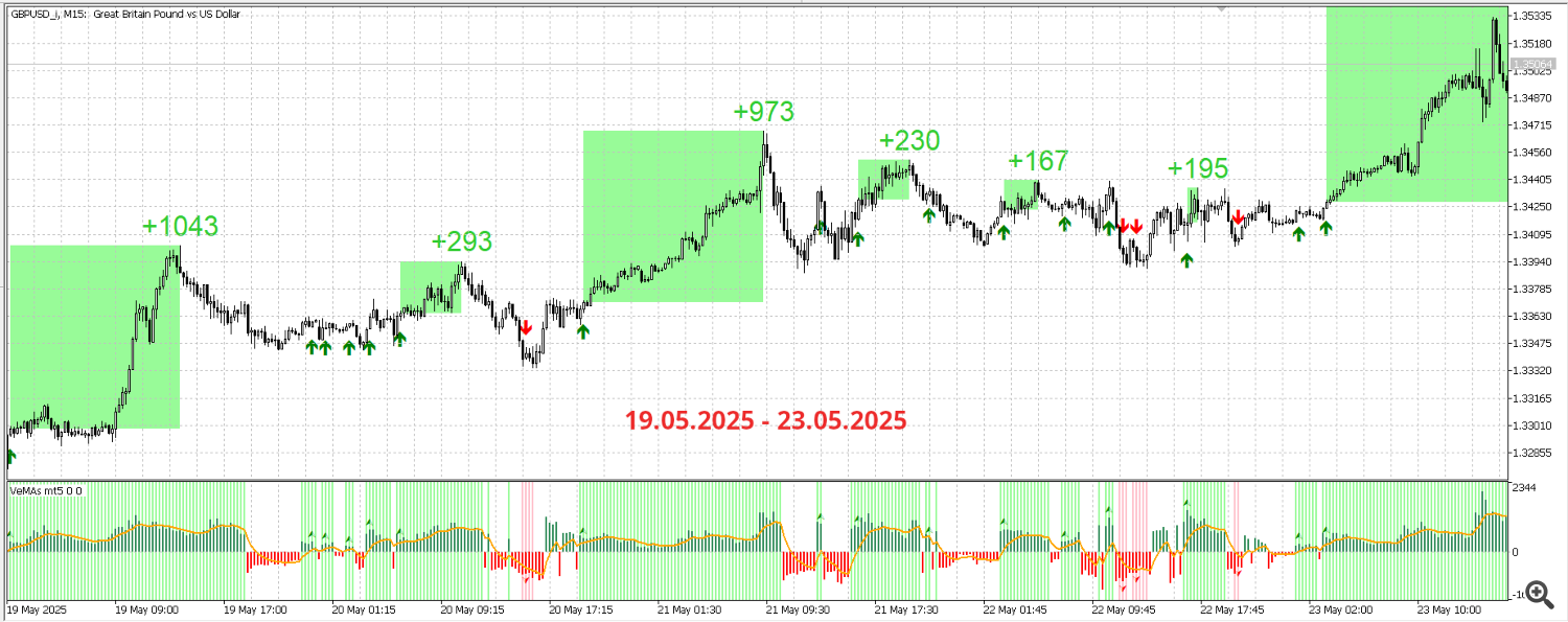 GBP USD