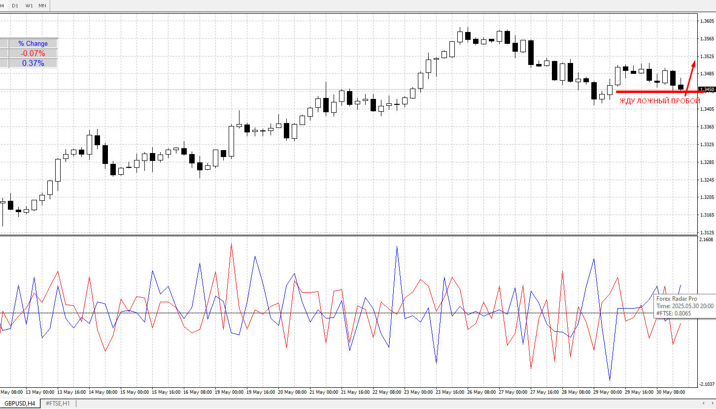 Фунт в рост