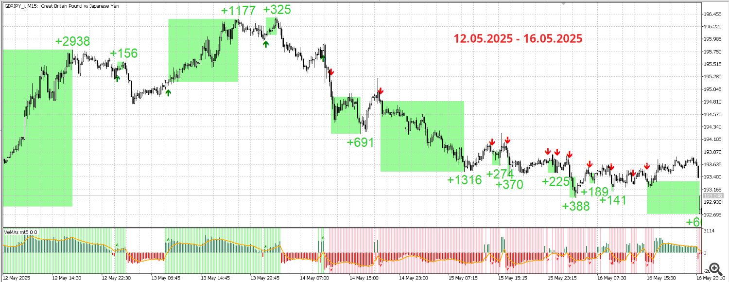 GBPJPY