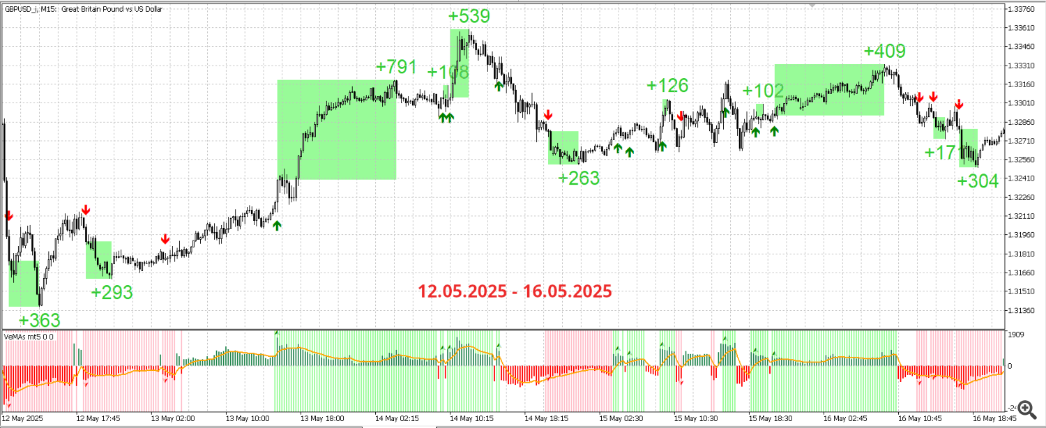GBP USD