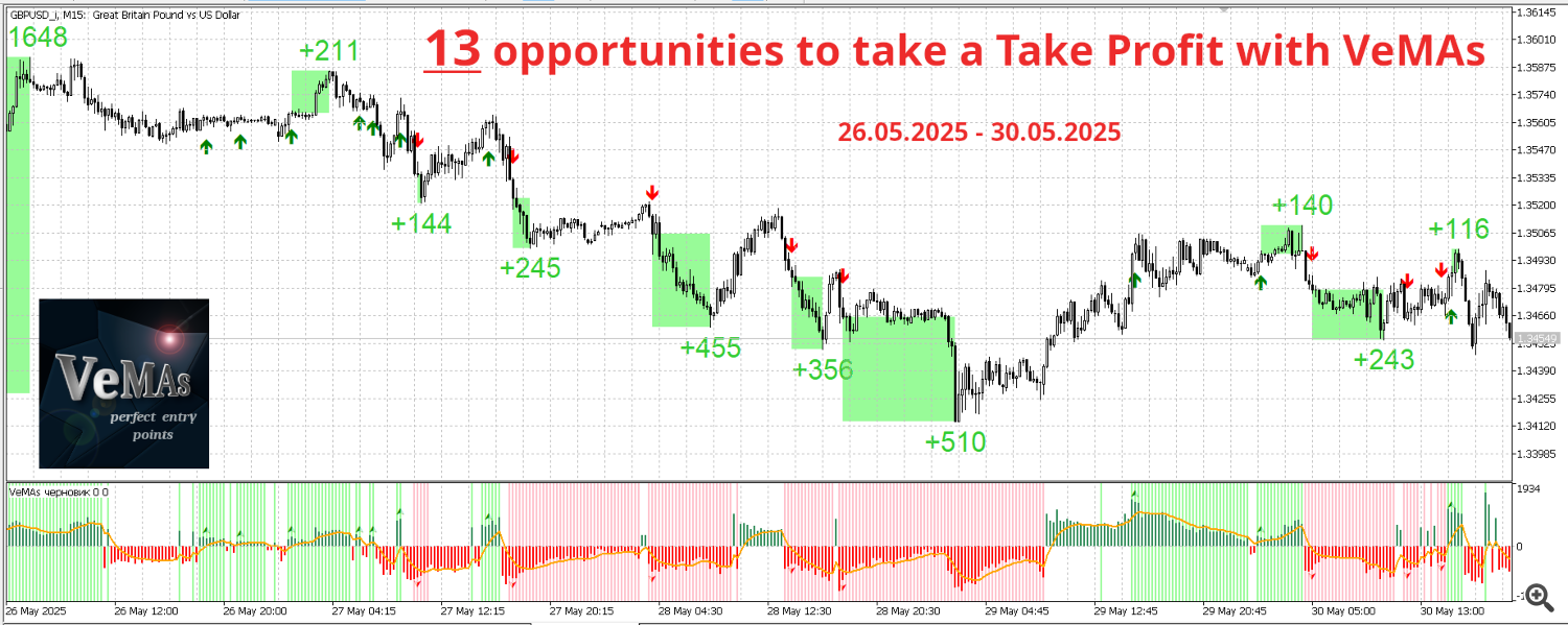 GBP USD