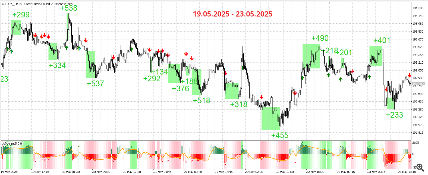 GBPJPY