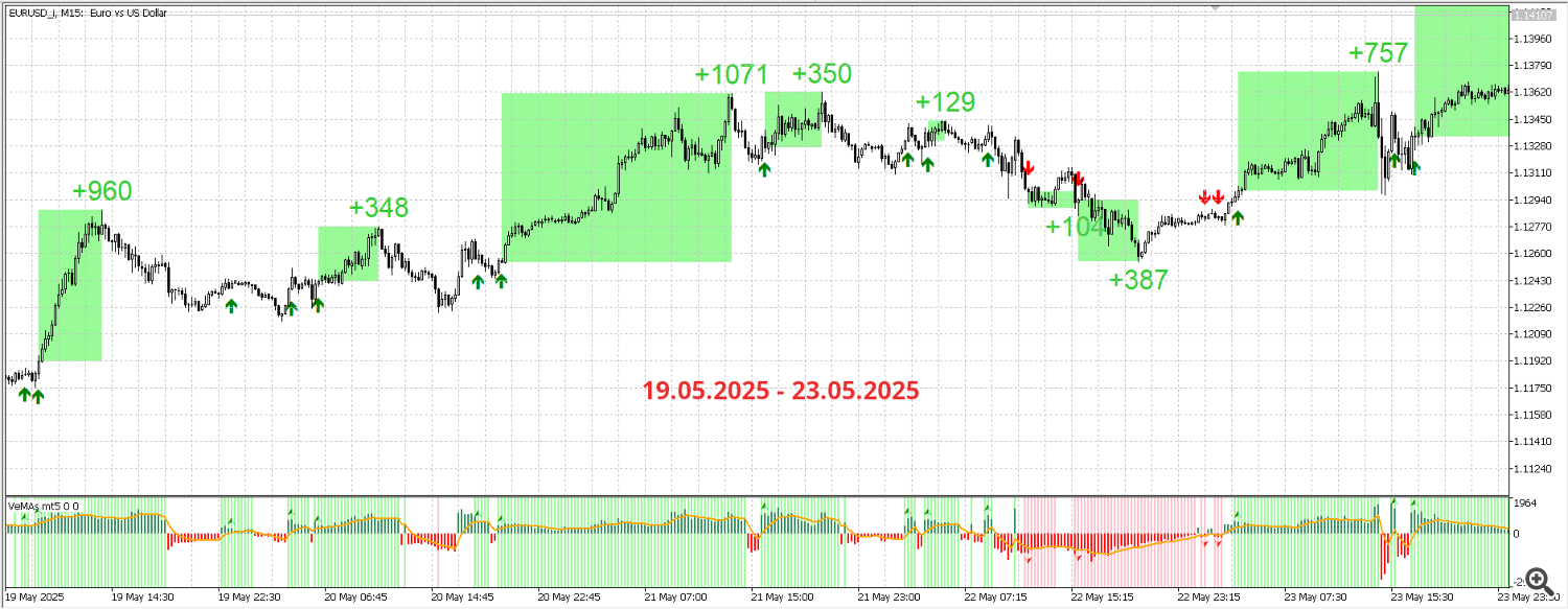 EUR USD