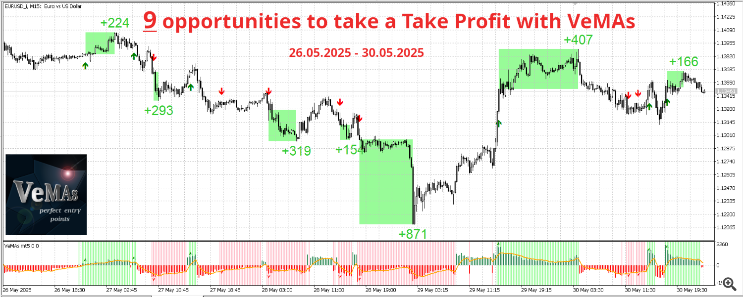 EUR USD