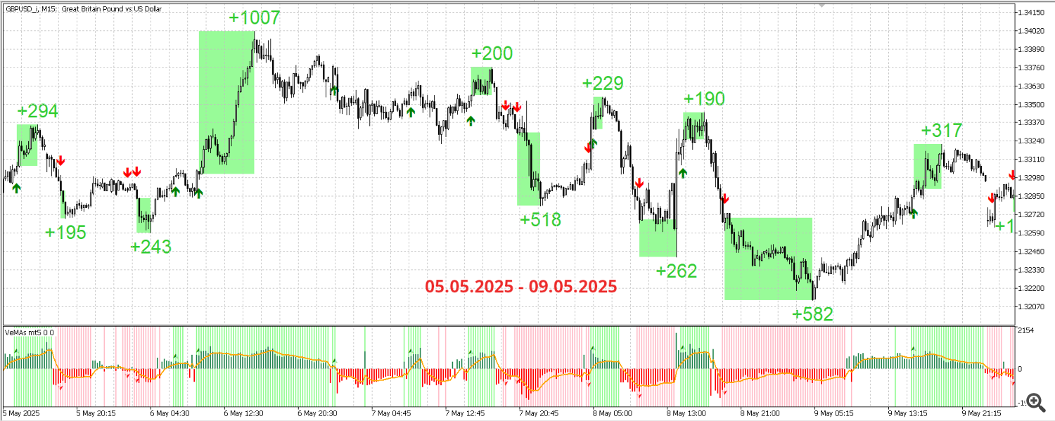 GBP USD