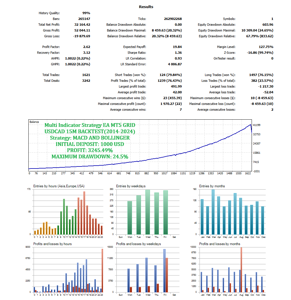 rsi stochastic 2