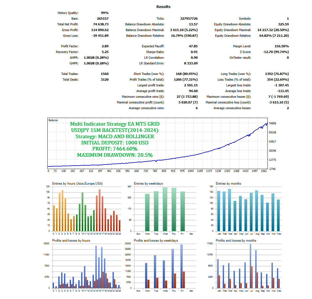 rsi stochastic 3