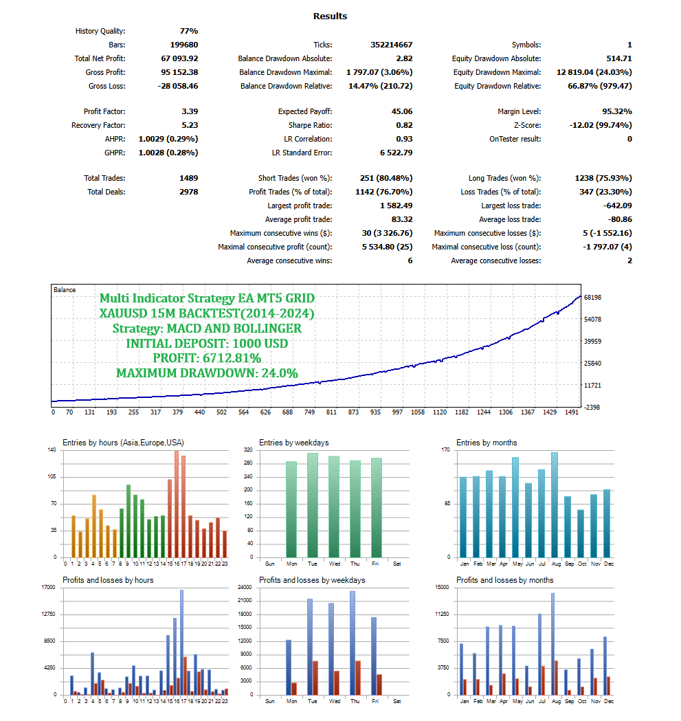rsi stochastic 4
